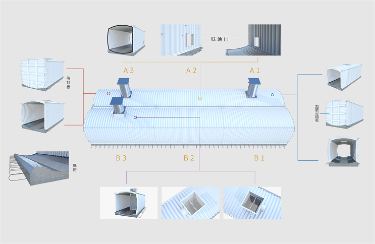 裝配式鋼結構雨水調蓄池是什么